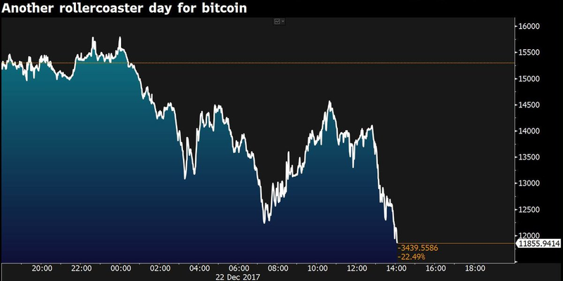 Imagen: Bloomberg.